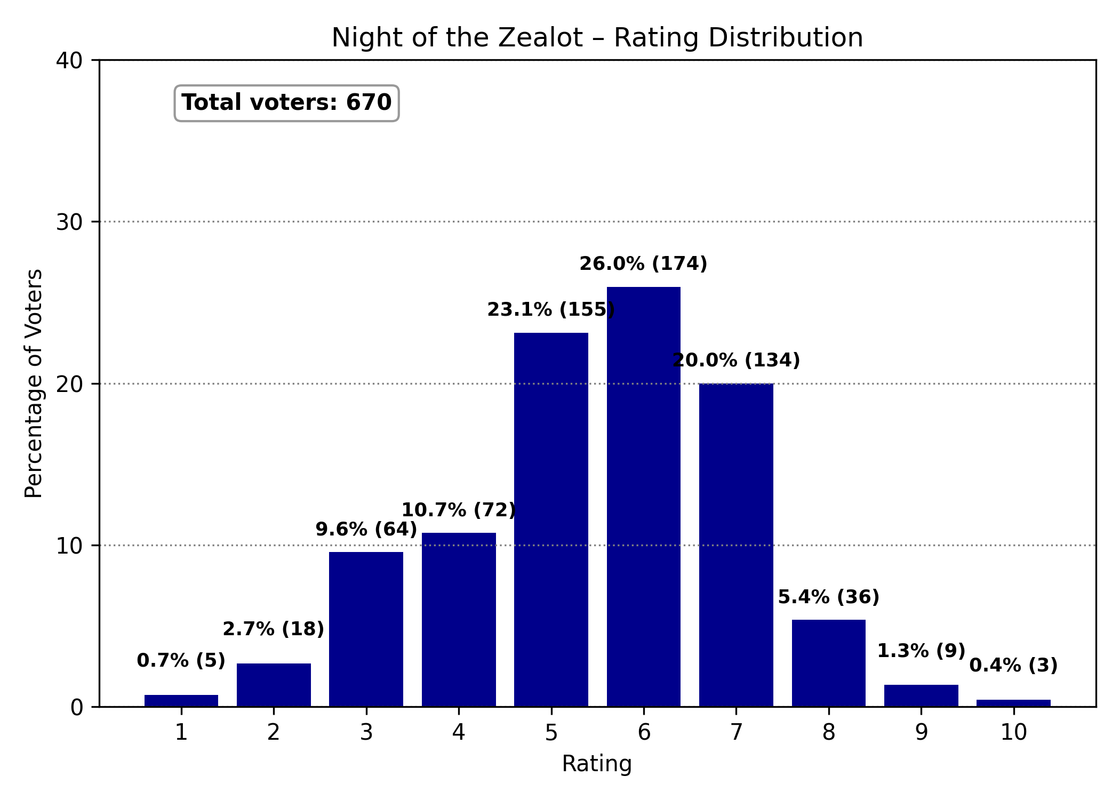 0 Night of the Zealot distribution