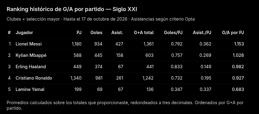Captura desde 2026 10 17 17 53 21