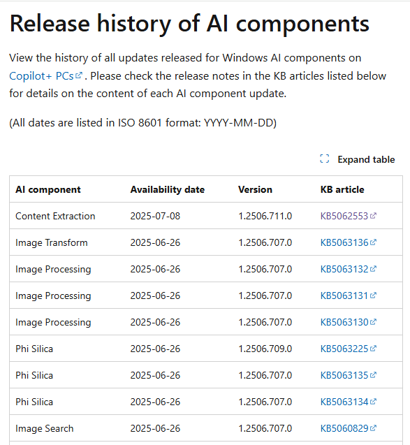 Release history of AI components