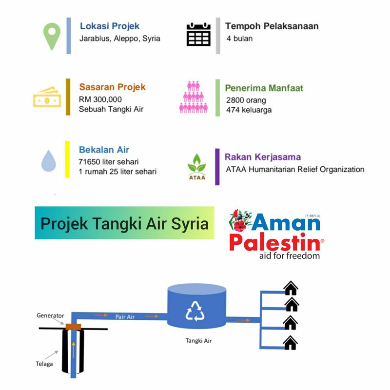 PELAN PERANCANGAN TELAGA AIR MODEN