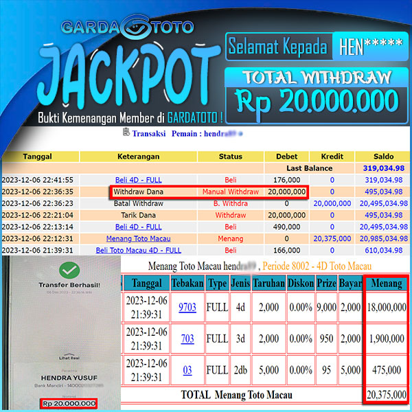 JACKPOT TOGEL PASARAN TOTOMACAU 4D 3D 2D RP 20.000.000,- LUNAS