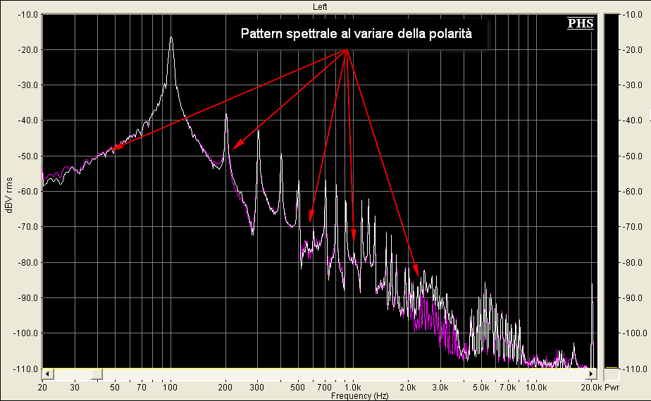grafico-integrale-positivo-e-negativo.jp