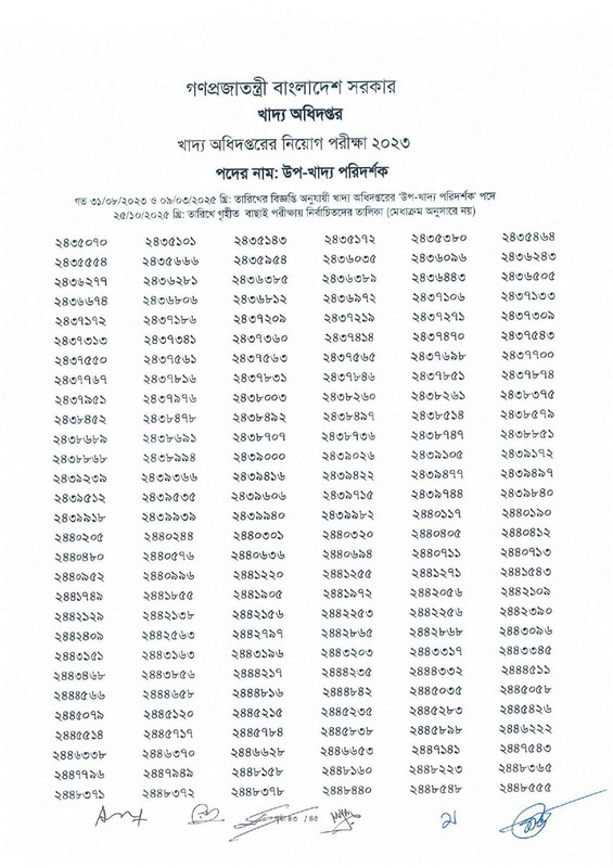 DGFood-Sub-Inspector-of-Food-Exam-Result-2025-PDF-45