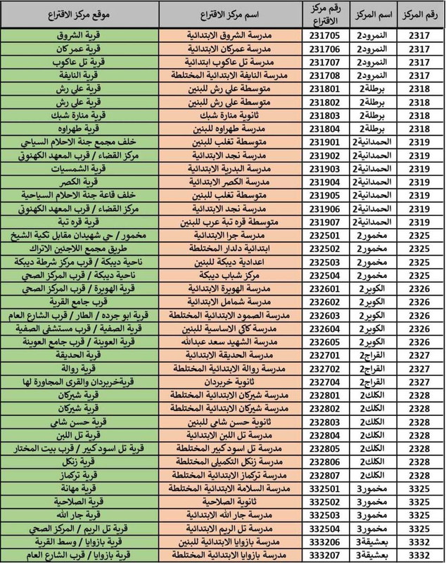 نفس الوجوه القذرة  للقشامر يريدون ان  يعيدون انفسهم  للبرلمان/yohans 1-aa