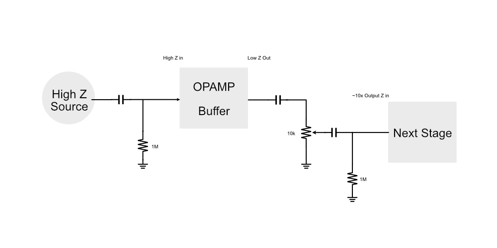 Impedance