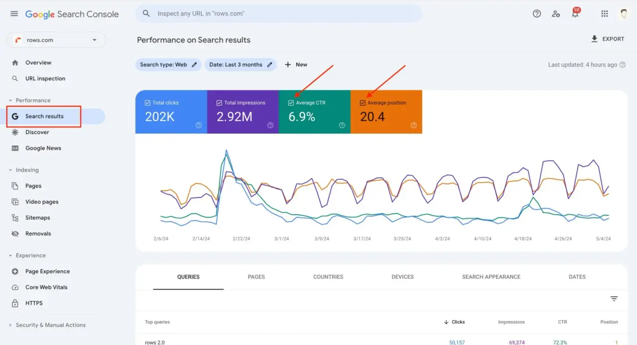 SEO Analyse