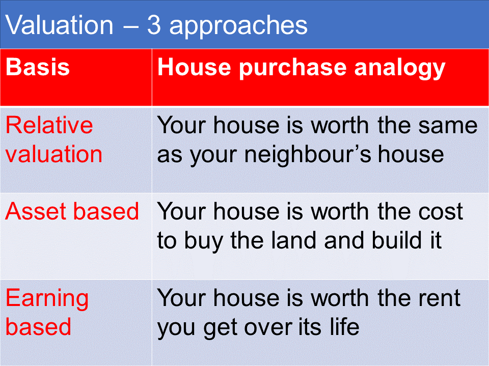 [Image: Valuation-analogy.png]