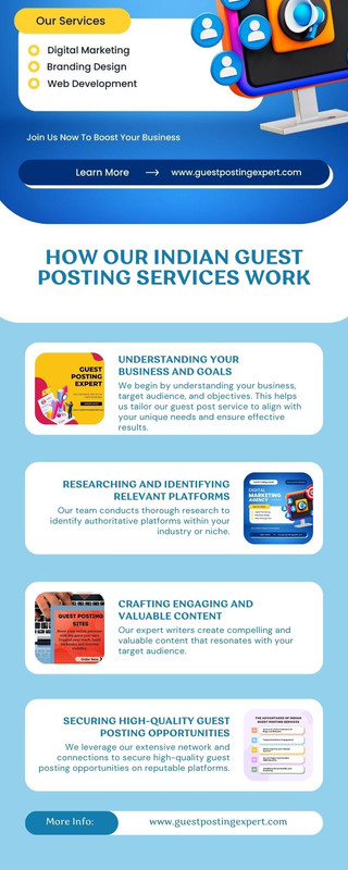 How Our Indian Guest Posting Services Work