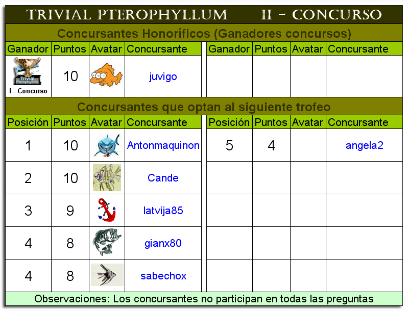 tabla-puntos-2-2.gif