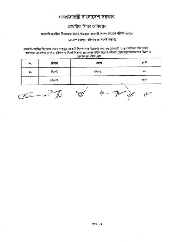 Primary-1st-Phase-Final-Viva-Result-2024-PDF-02