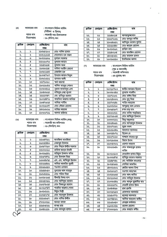 45th-BCS-Gazette-2026-PDF-06