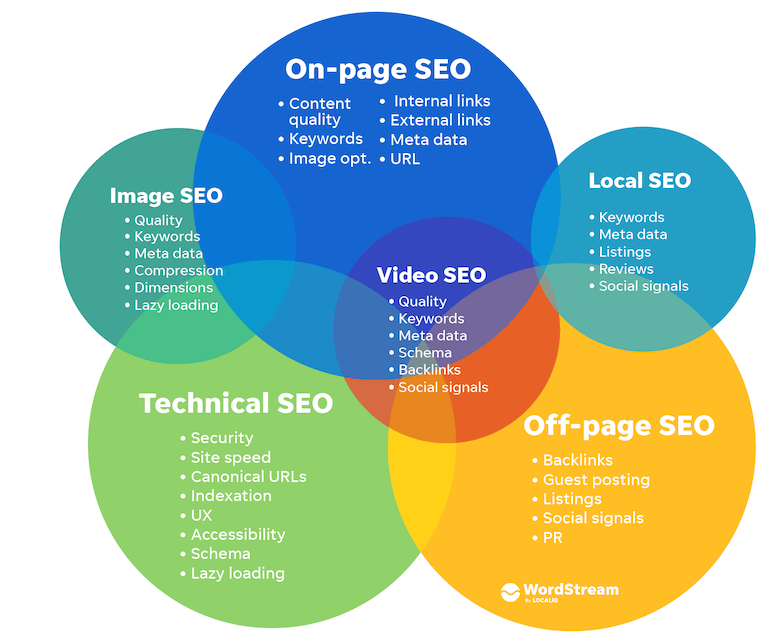 SEO Malaysia Services