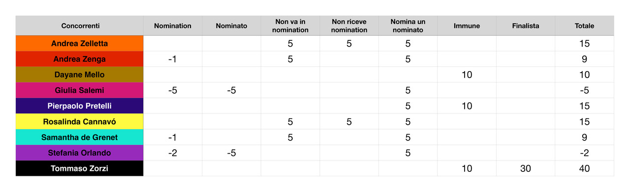 Punteggi concorrenti (15)_page-0001
