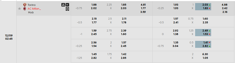 Tỷ lệ kèo Torino FC vs AC Milan