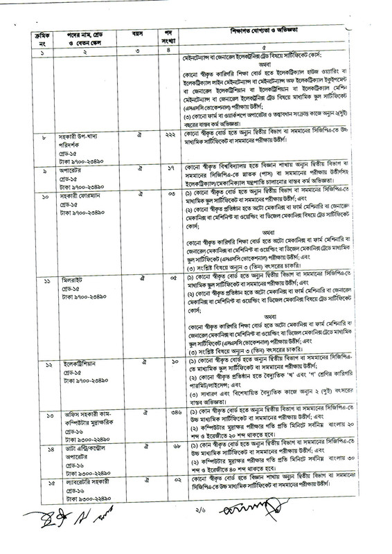 DGFood-Job-Circular-2023-PDF-2