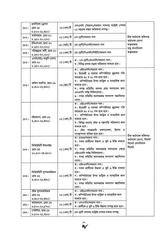 Bangladesh-Army-Civilian-Job-Circular-2026-PDF-16