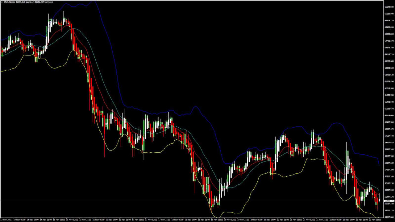 Daily Market Analysis By FXOpen in Fundamental_btcx