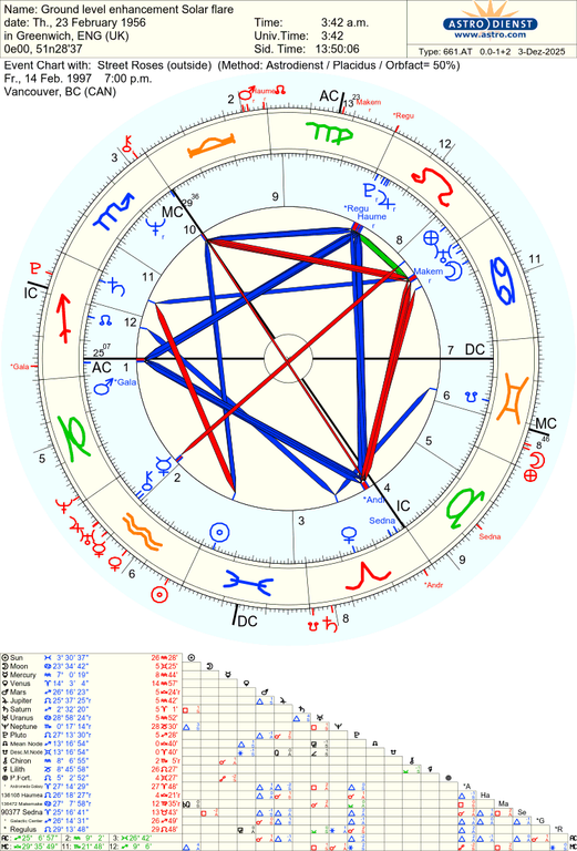 astro 661at ground level enhancement solar flare street roses 81256 3006573