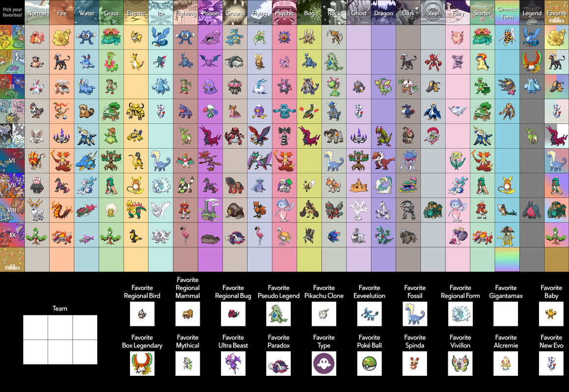 The Ultimate chart of your favorite pokemon!