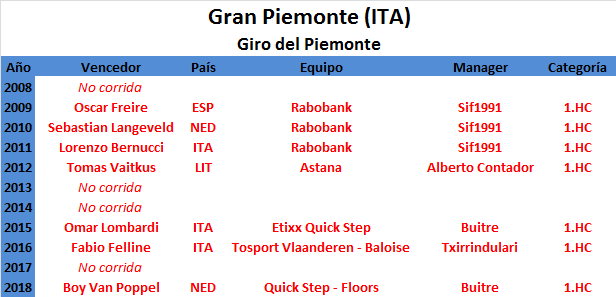 10/10/2019 Gran Piemonte ITA 1.HC Gran-Piemonte