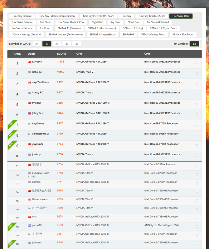 Leaderboard FireStrike Ultra (3)
