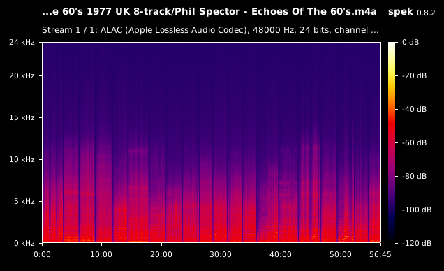 Phil Spector - Echoes Of The 60's.m4a