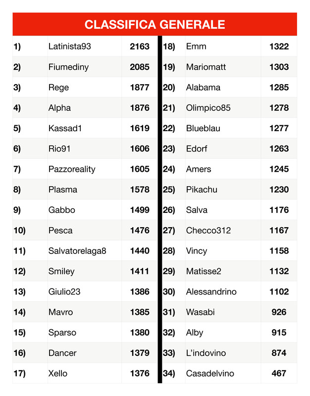 Classifica generale  (4)_page-0001 (1)