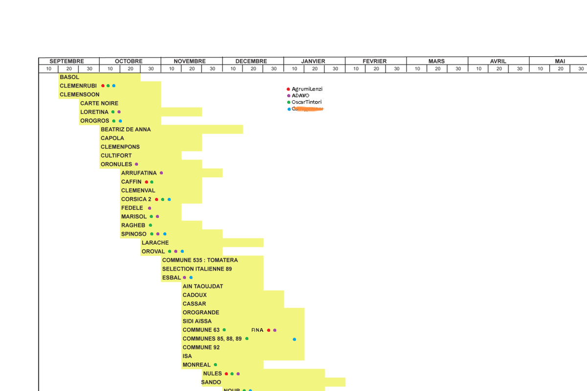 Клементины - созревание, наличие_edit_572219078497235