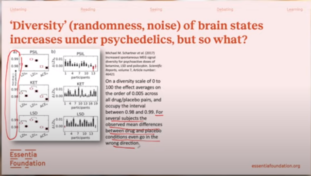 randomness or diversity in brain due to psychedelics