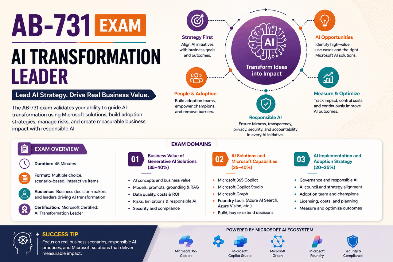 AB-731 Exam Dumps