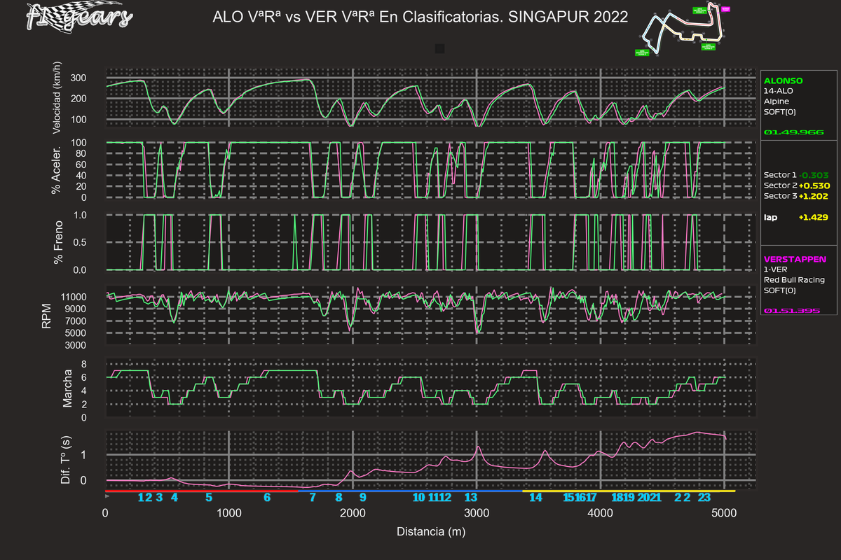 2022_17_Q-ALO VªRª-VER VªRª_SABRGDT_tel_sect_curv
