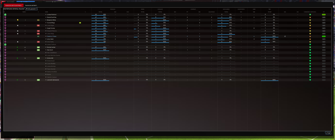 Football Manager 2024 21_02_2025 16_52_56