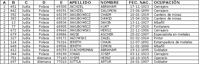 La lista de Schindler - letra J