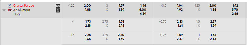 Tỷ lệ kèo Crystal Palace vs AZ Alkmaar