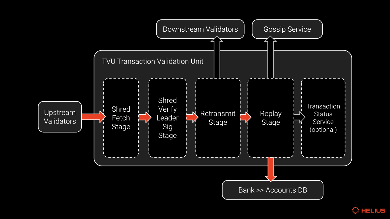 Educational Blog Post - Solana Executive Overview : r/solana