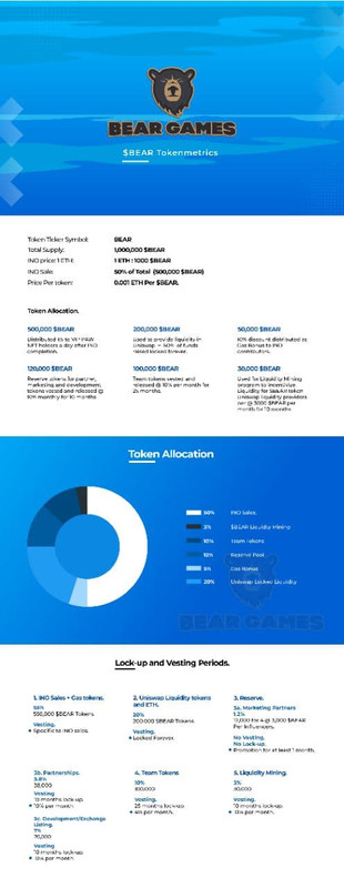 Bear tokenomiks