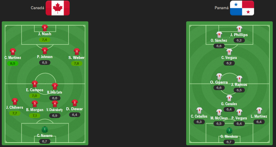 alineaciones-j4.png
