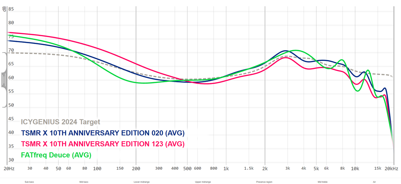 Tansio Mirai X - Reviews | Headphone Reviews and Discussion Tansio Mirai X - Reviews | Headphone Reviews and Discussion