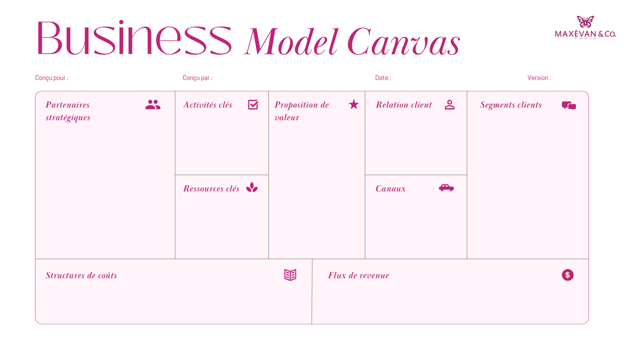 Business model