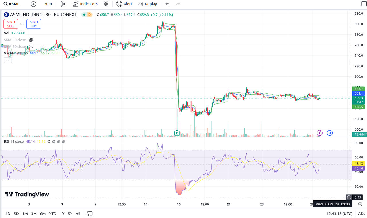 asml-mensile