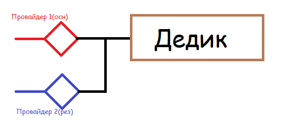 карта