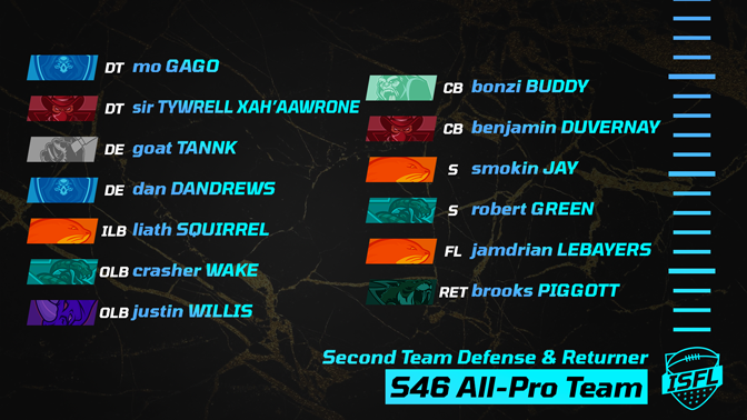 017_ISFL_second_team_defense__returner