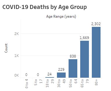 New-Jersey-COVID-Death-Stats