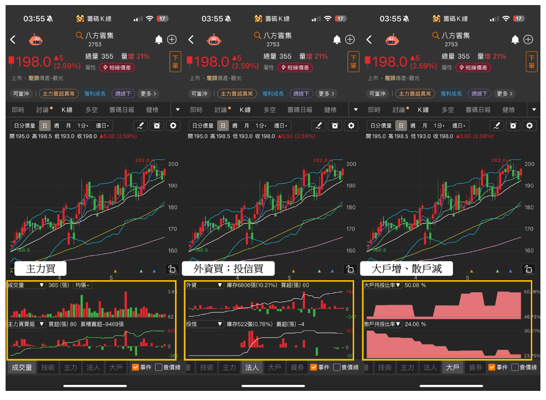【籌碼K線6月連勝挑戰】DAY21
