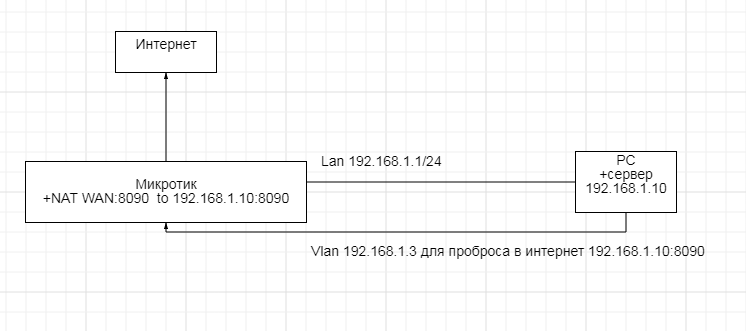 Снимок
