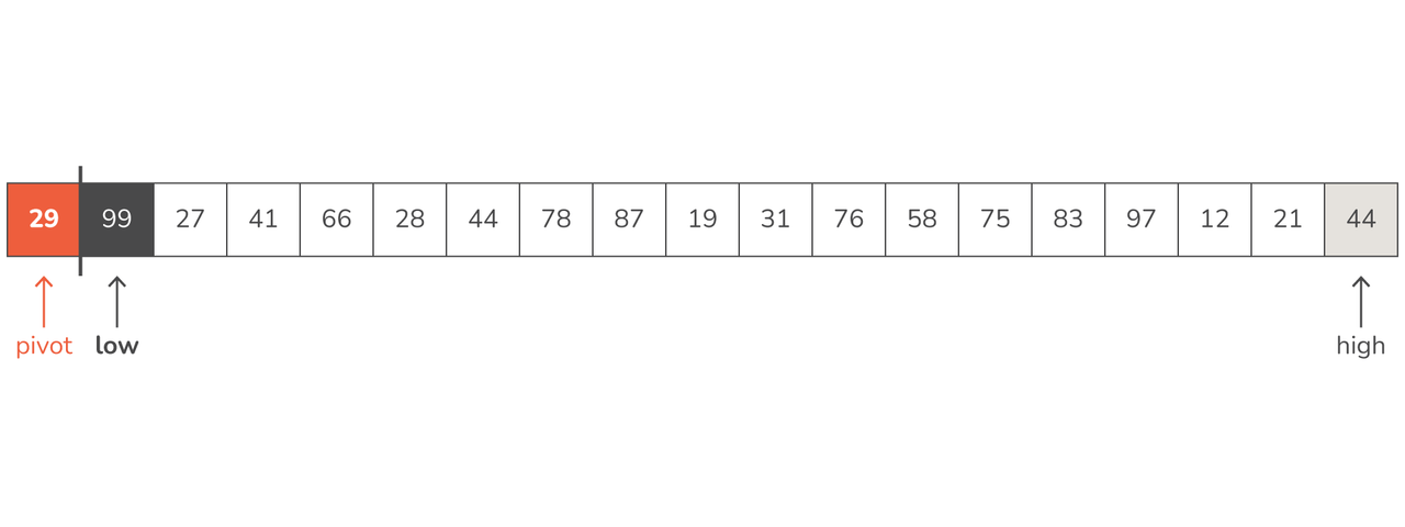 quicksort-in-python-01.png