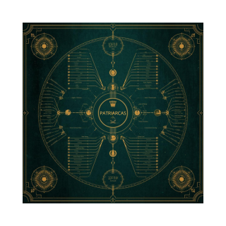 Bono #2: Mapa Mental de Patriarcas y Profetas