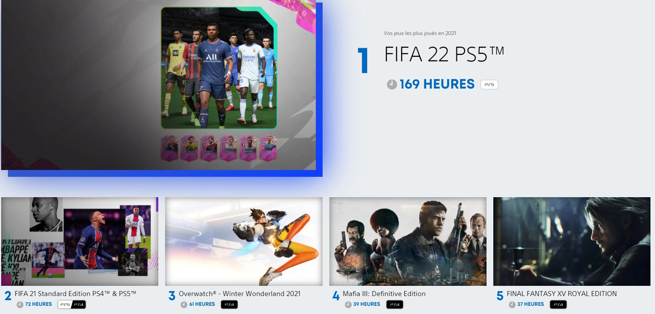 Temps de jeu 2021 (3)