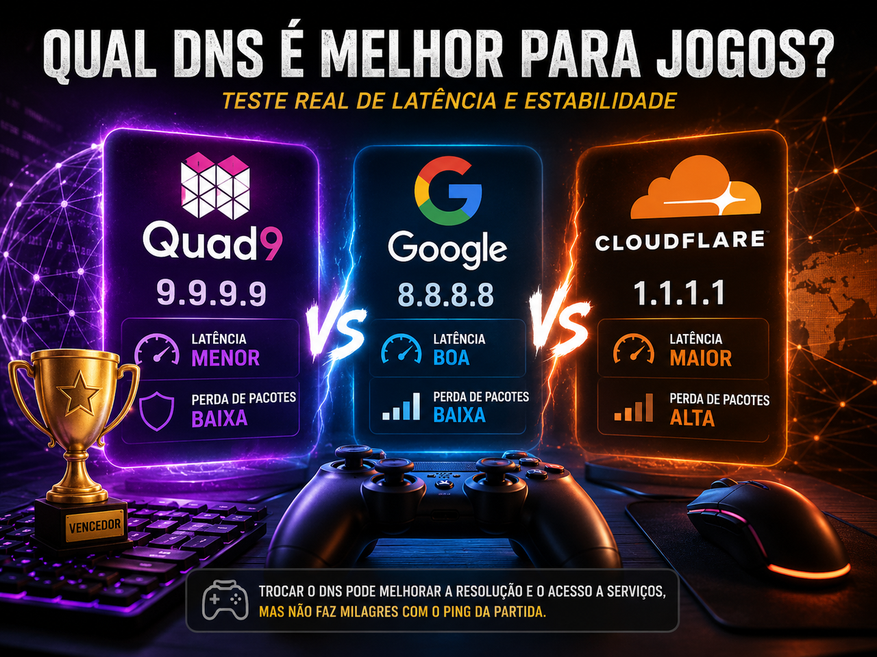Quad9 supera Google e Cloudflare em teste para jogos, mas trocar o DNS não reduz o ping como muita gente imagina