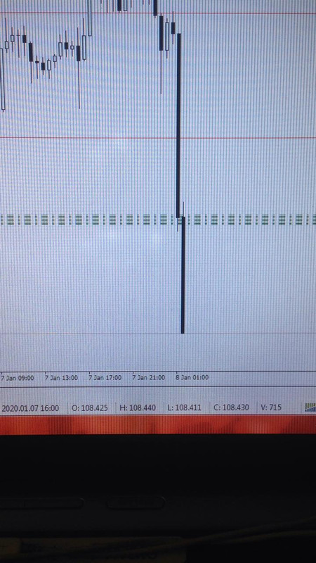 1% CANDLESTICK SYSTEM in Trading Systems_Entry-2